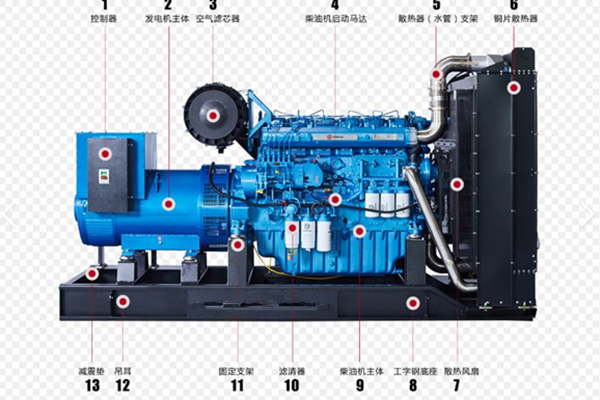 柴油發(fā)電機組壓燃點火方式的原理、特點和過程 圖2